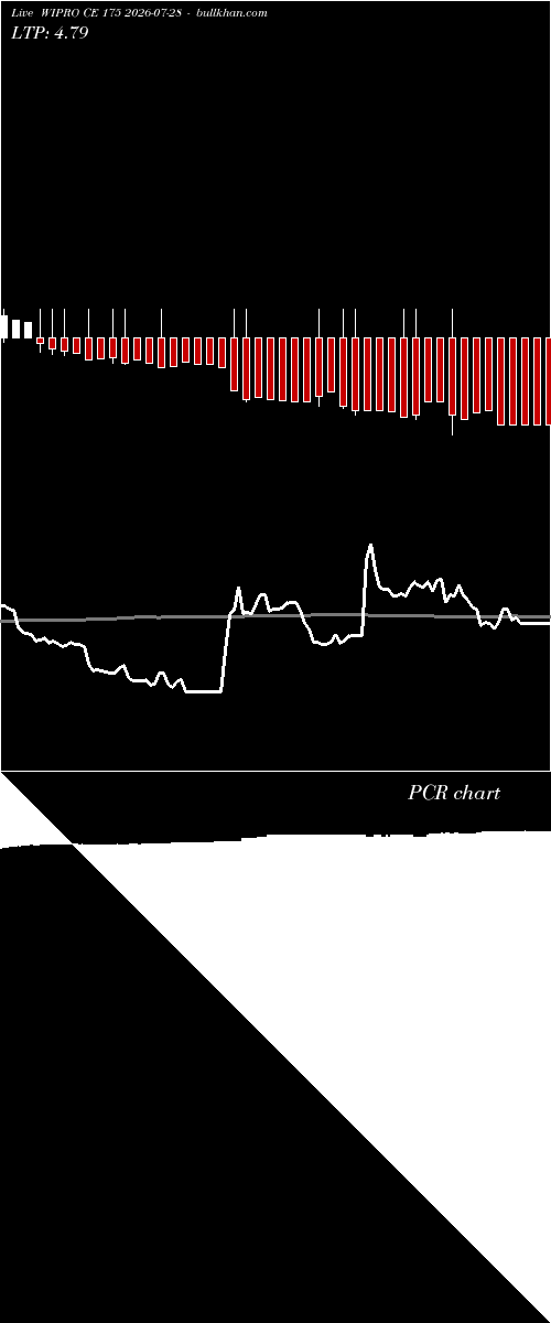  option chart WIPRO CE 175 2026-07-28 