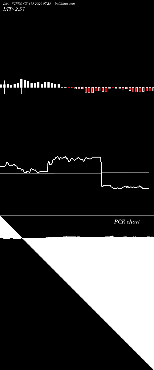  option chart WIPRO CE 175 2026-07-28 