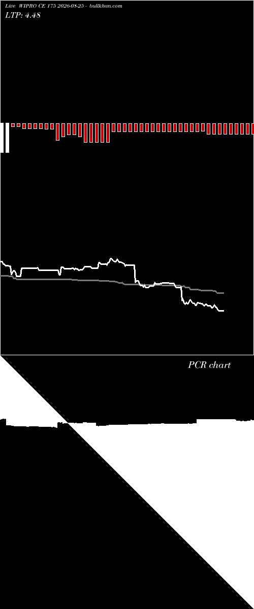  option chart WIPRO CE 175 2026-08-25 