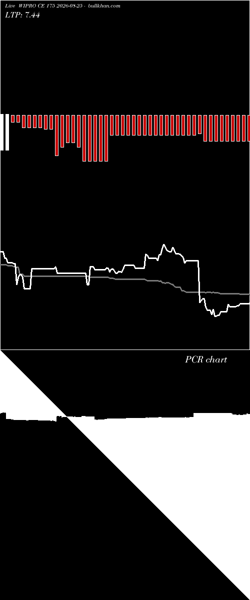  option chart WIPRO CE 175 2026-08-25 