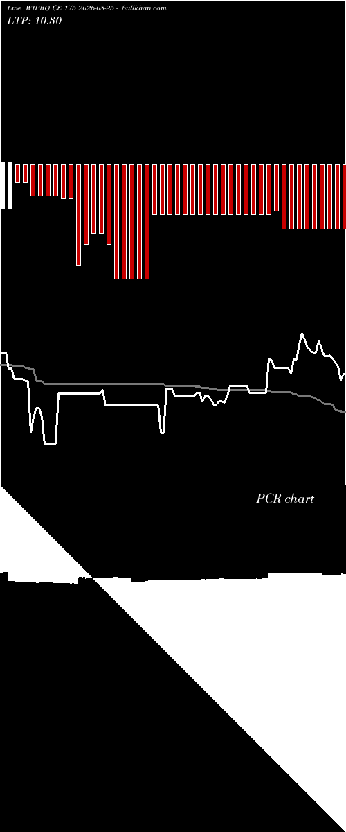  option chart WIPRO CE 175 2026-08-25 