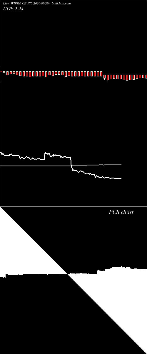  option chart WIPRO CE 175 2026-09-29 