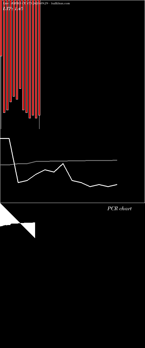  option chart WIPRO CE 175 2026-09-29 