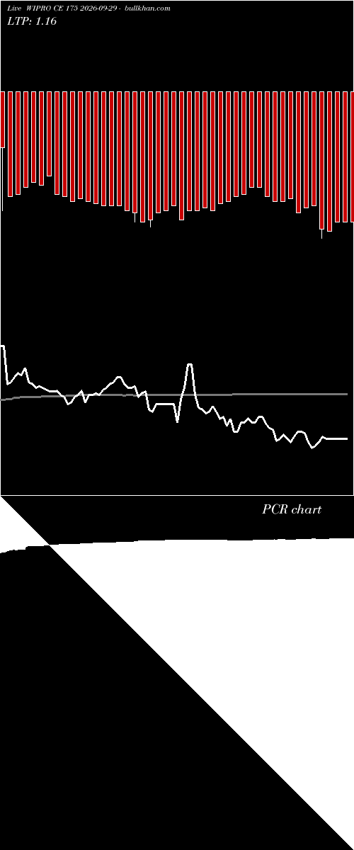  option chart WIPRO CE 175 2026-09-29 