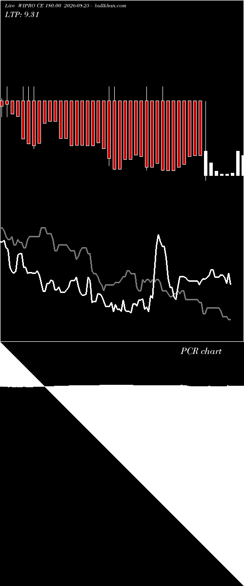  option chart WIPRO CE 180.00 2026-08-25 