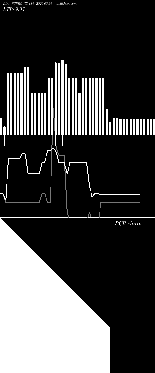  option chart WIPRO CE 180 2026-03-30 