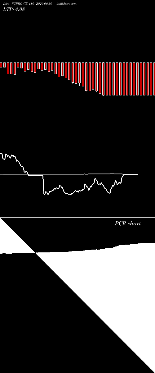  option chart WIPRO CE 180 2026-06-30 