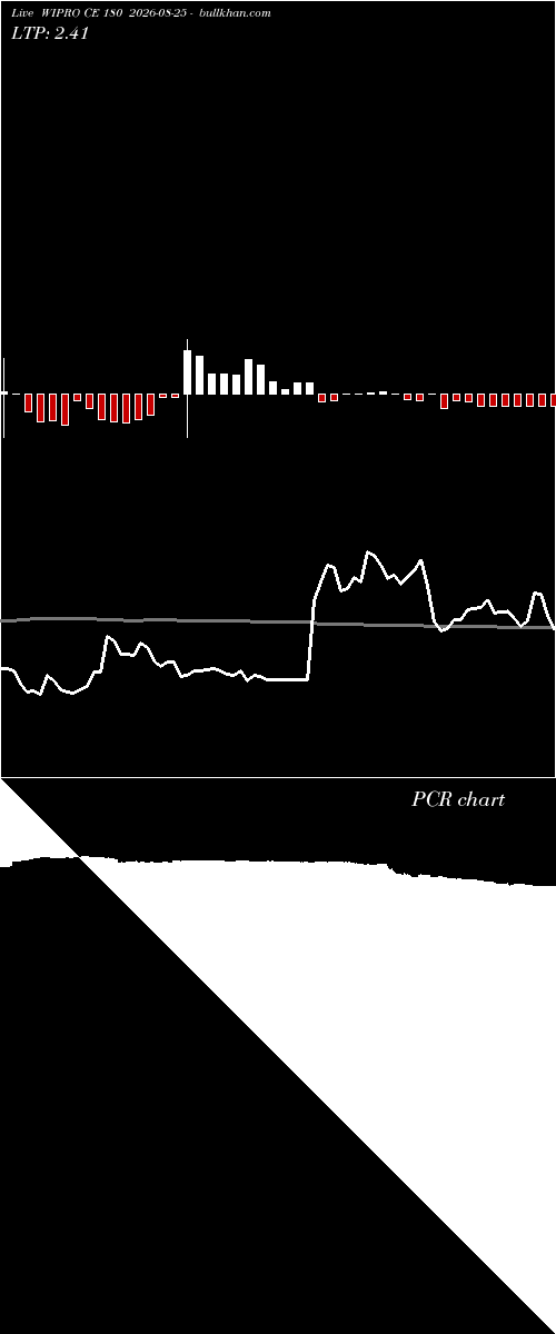  option chart WIPRO CE 180 2026-08-25 