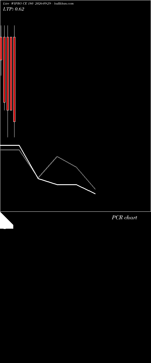  option chart WIPRO CE 180 2026-09-29 