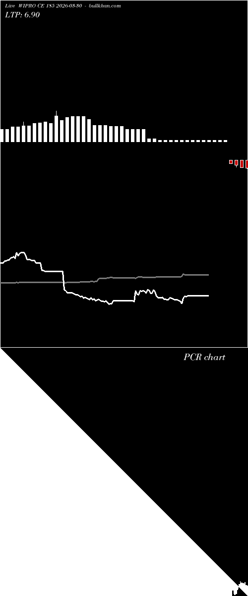  option chart WIPRO CE 185 2026-03-30 