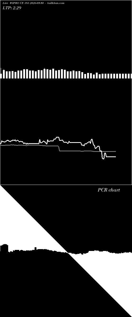  option chart WIPRO CE 185 2026-03-30 