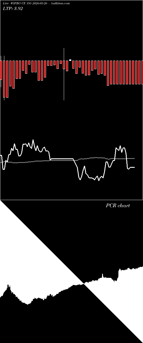  option chart WIPRO CE 185 2026-05-26 