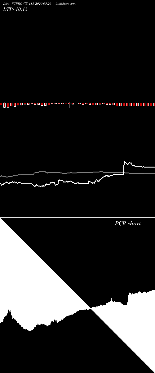  option chart WIPRO CE 185 2026-05-26 