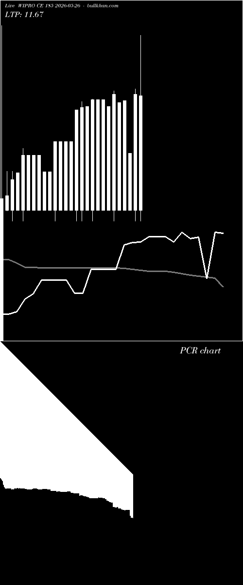  option chart WIPRO CE 185 2026-05-26 