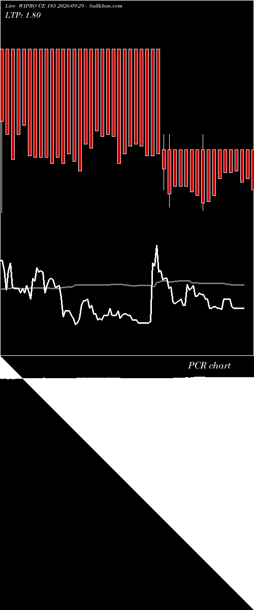  option chart WIPRO CE 185 2026-09-29 