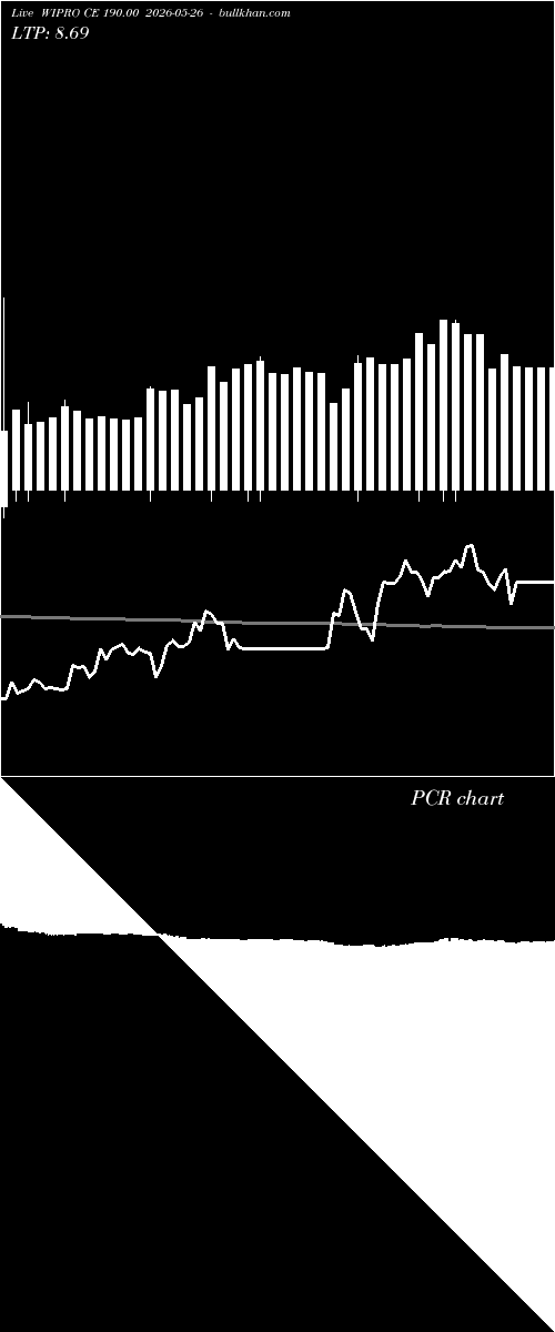  option chart WIPRO CE 190.00 2026-05-26 