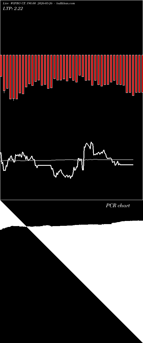  option chart WIPRO CE 190.00 2026-05-26 