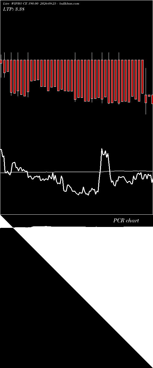  option chart WIPRO CE 190.00 2026-08-25 