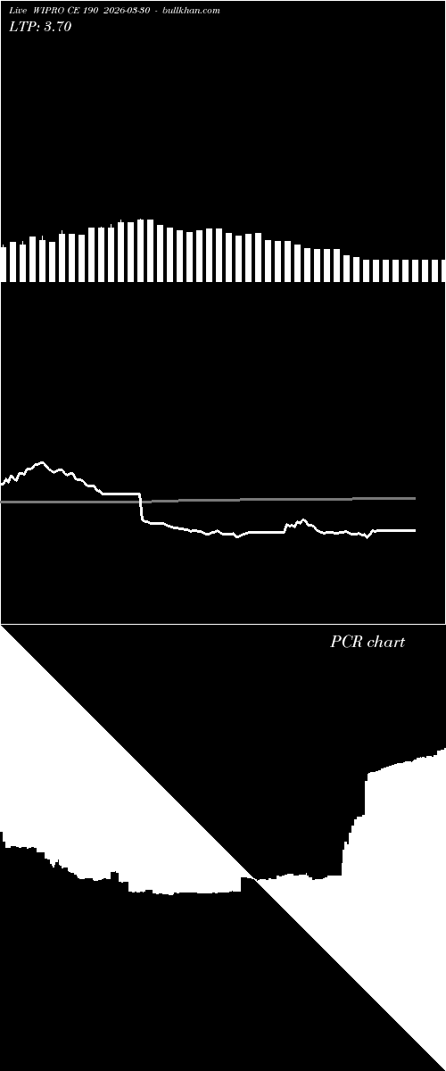  option chart WIPRO CE 190 2026-03-30 