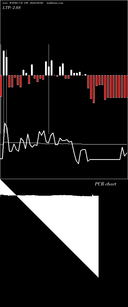  option chart WIPRO CE 190 2026-03-30 
