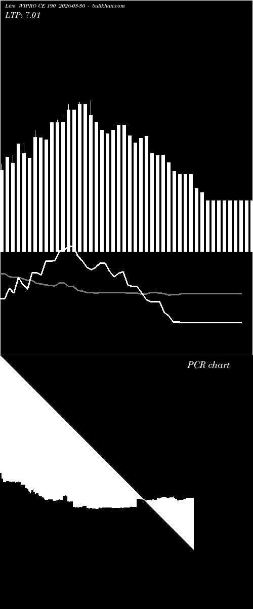  option chart WIPRO CE 190 2026-03-30 