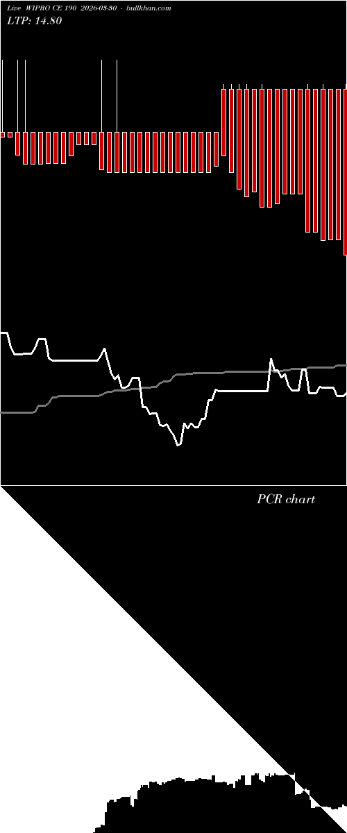  option chart WIPRO CE 190 2026-03-30 