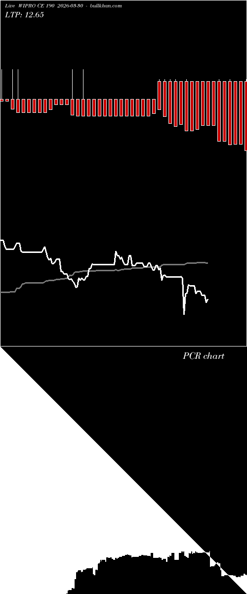  option chart WIPRO CE 190 2026-03-30 