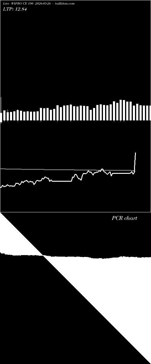  option chart WIPRO CE 190 2026-05-26 