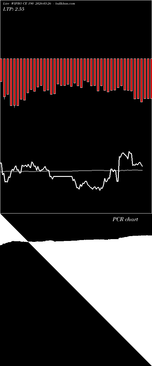  option chart WIPRO CE 190 2026-05-26 