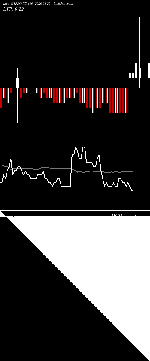  option chart WIPRO CE 190 2026-08-25 