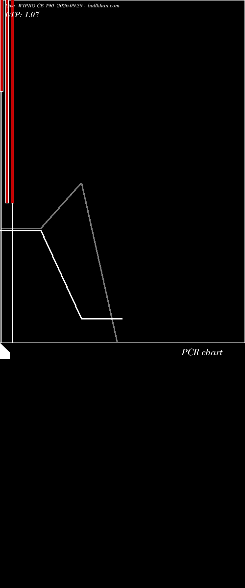  option chart WIPRO CE 190 2026-09-29 