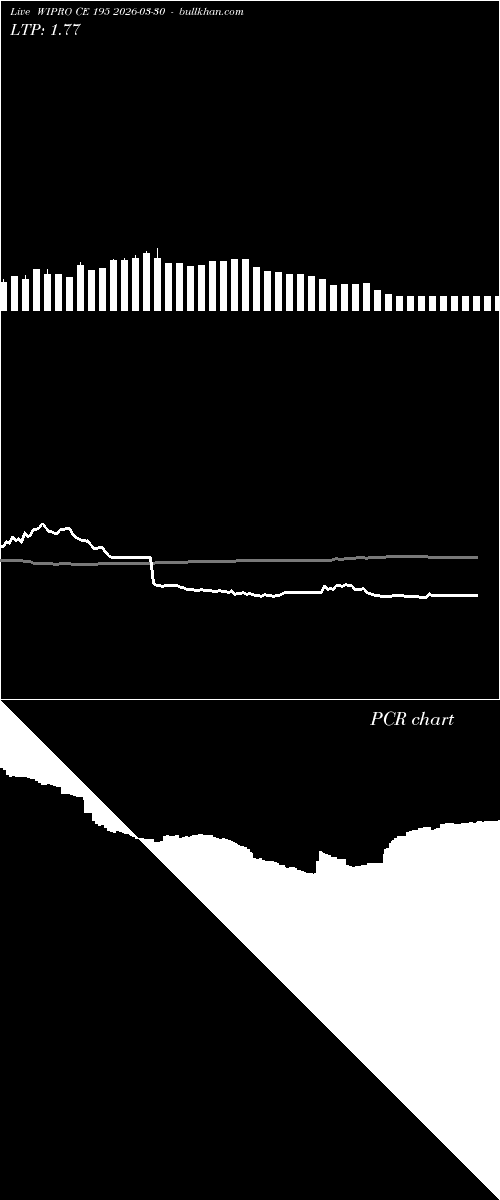  option chart WIPRO CE 195 2026-03-30 