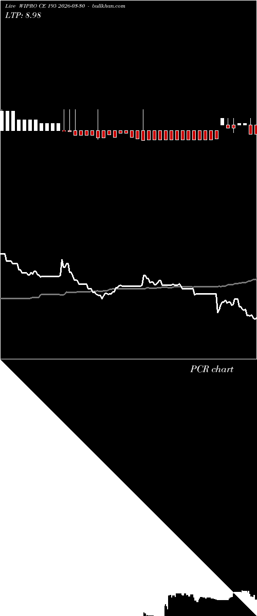  option chart WIPRO CE 195 2026-03-30 