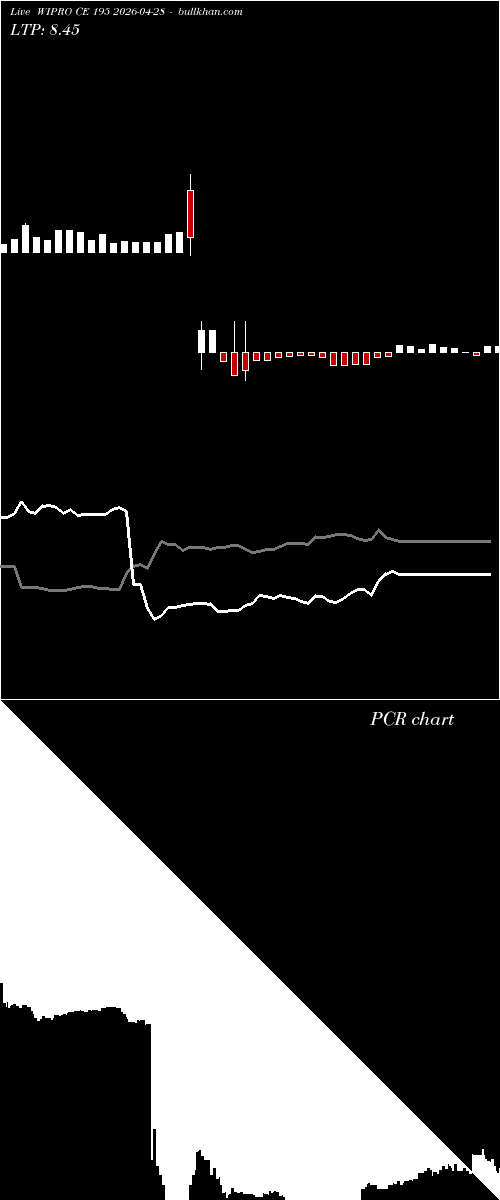  option chart WIPRO CE 195 2026-04-28 