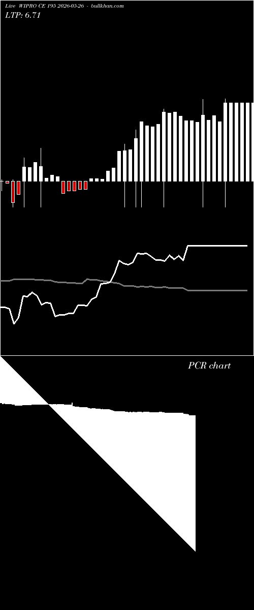 option chart WIPRO CE 195 2026-05-26 