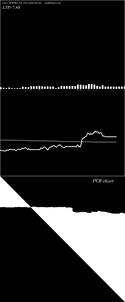  option chart WIPRO CE 195 2026-05-26 