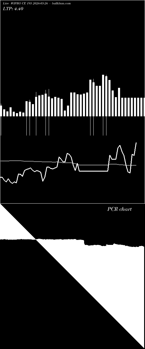  option chart WIPRO CE 195 2026-05-26 