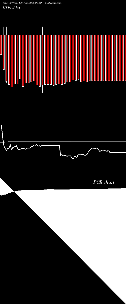  option chart WIPRO CE 195 2026-06-30 