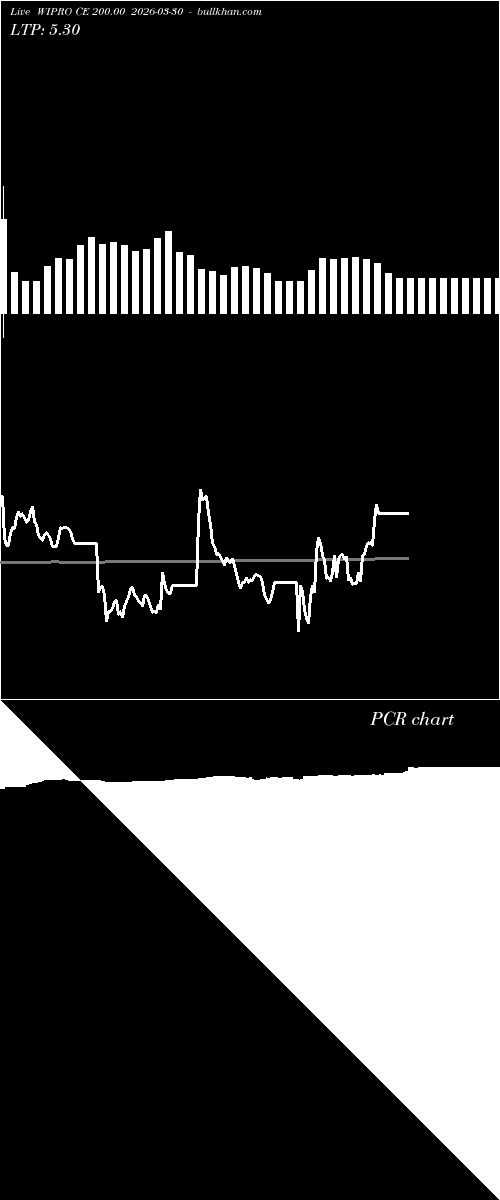  option chart WIPRO CE 200.00 2026-03-30 