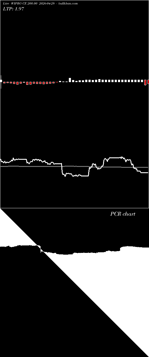  option chart WIPRO CE 200.00 2026-04-28 