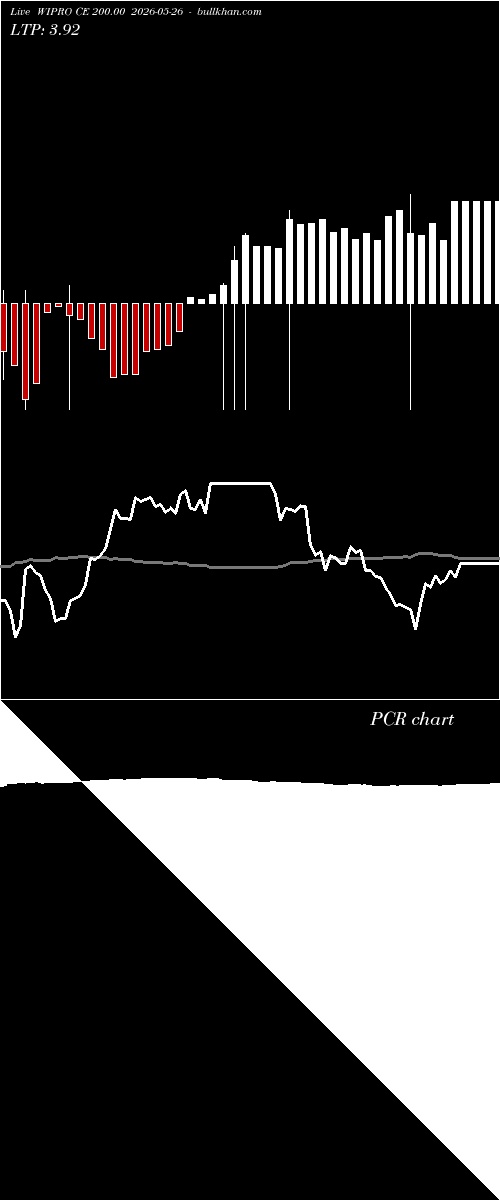  option chart WIPRO CE 200.00 2026-05-26 