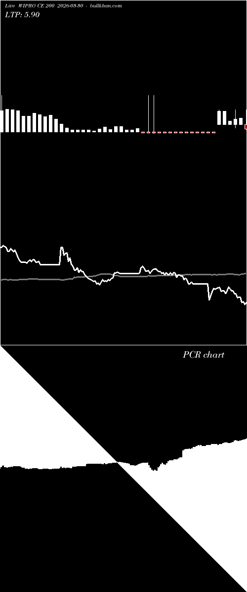  option chart WIPRO CE 200 2026-03-30 