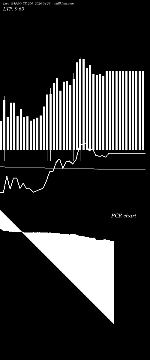  option chart WIPRO CE 200 2026-04-28 
