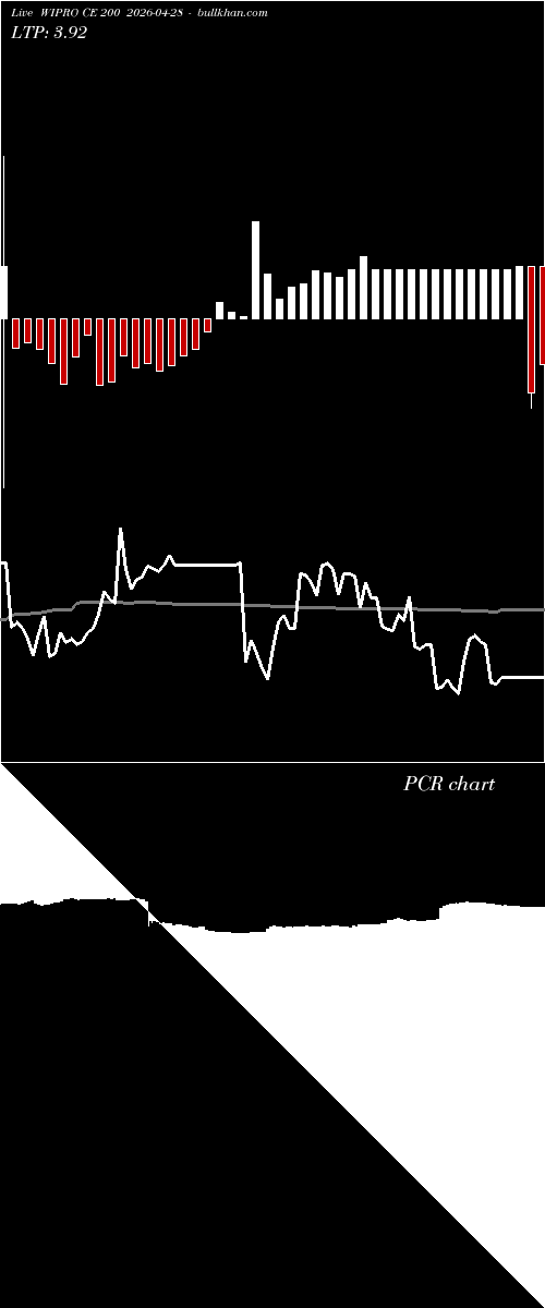  option chart WIPRO CE 200 2026-04-28 