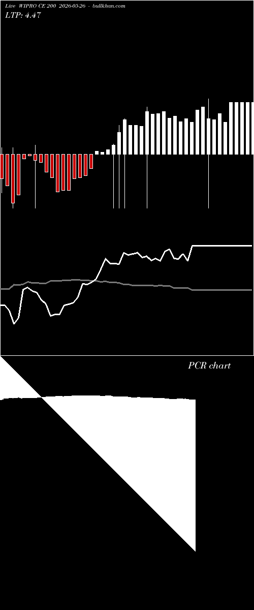  option chart WIPRO CE 200 2026-05-26 