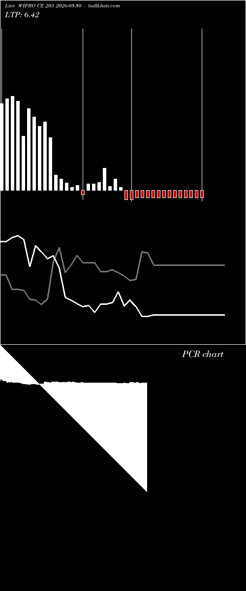  option chart WIPRO CE 205 2026-03-30 