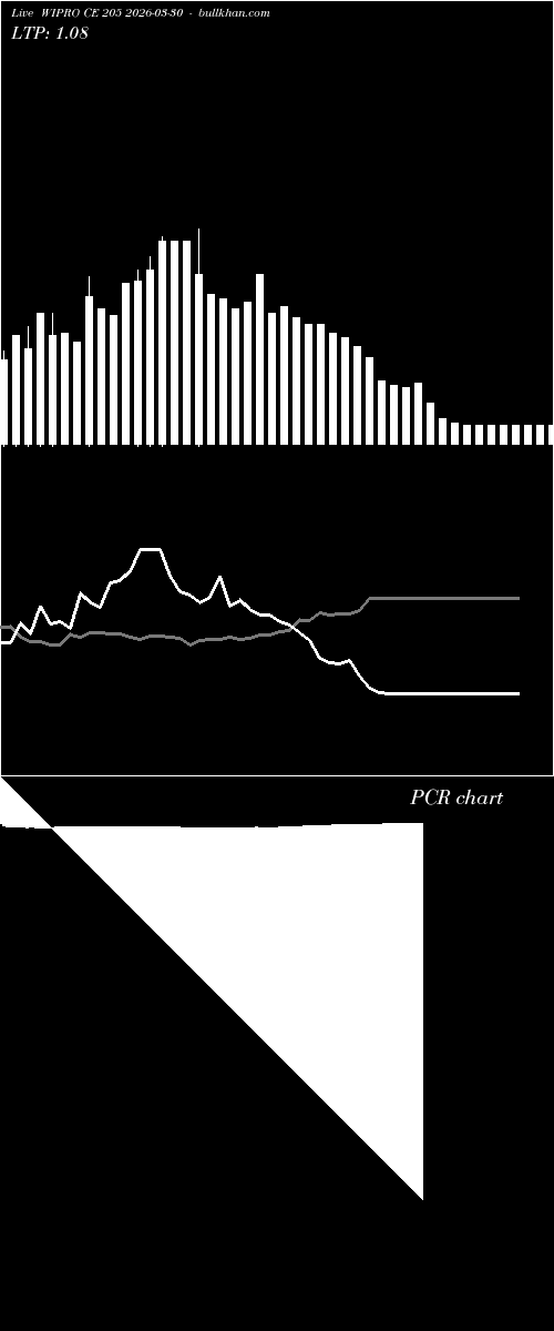  option chart WIPRO CE 205 2026-03-30 