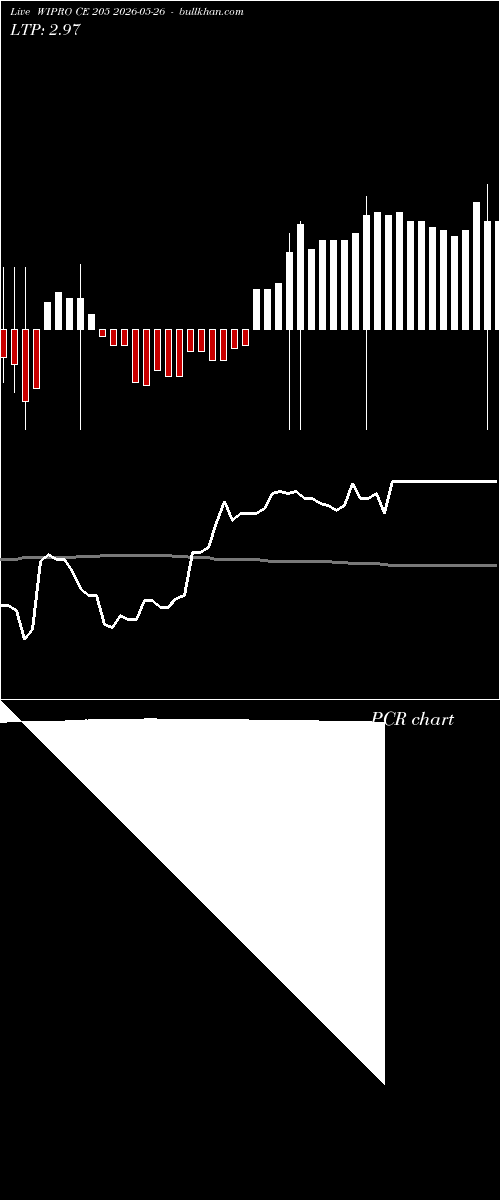  option chart WIPRO CE 205 2026-05-26 