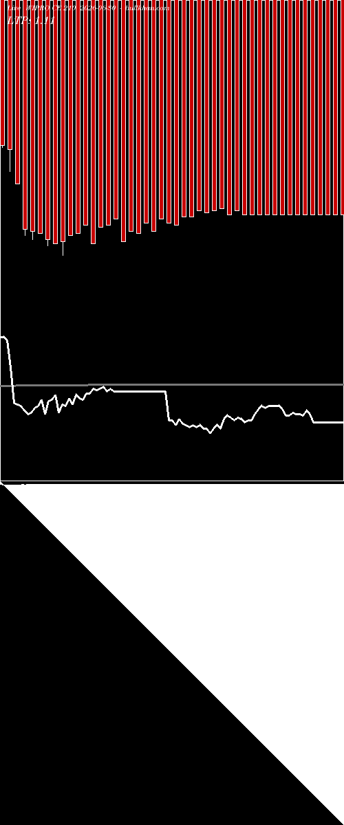  option chart WIPRO CE 210 2026-06-30 