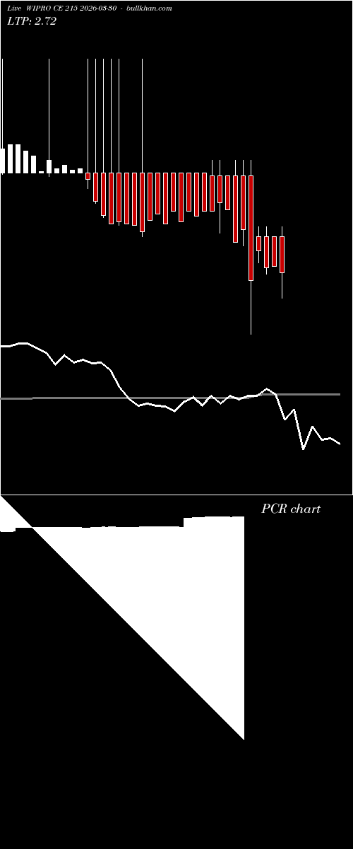  option chart WIPRO CE 215 2026-03-30 